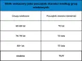Od kiedy jest się seniorem w Polsce? Poznaj wiek i zniżki!