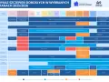 Schemat szczepień dorosłych 2025/2026, uwzględniający m.in. szczepionkę dtp.