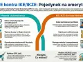 OIPE vs IKE/IKZE: porównanie automatyzacji i wygody z kontrolą i niskimi kosztami. Wybierz OIPE dla łatwego inwestowania, IKE/IKZE dla samodzielnego budowania portfela.