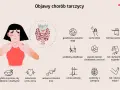 Ilustracja pokazuje, gdzie jest tarczyca, i objawy jej chorób: zmęczenie, problemy z wagą, skórą, paznokciami, sercem, włosami i pamięcią.