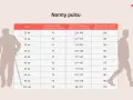 Tabela norm tętna. Puls 90 uderzeń na minutę dla 20-latka mieści się w normie treningowej.