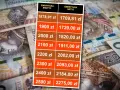Emerytura 2200 brutto: 2002 zł netto na rękę! Sprawdź wyliczenia