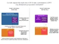 Diagram pokazuje, jak pieniądze z OFE (obligacje skarbowe) zasilają dług publiczny, a obywatel widzi je jako przyszłą emeryturę.