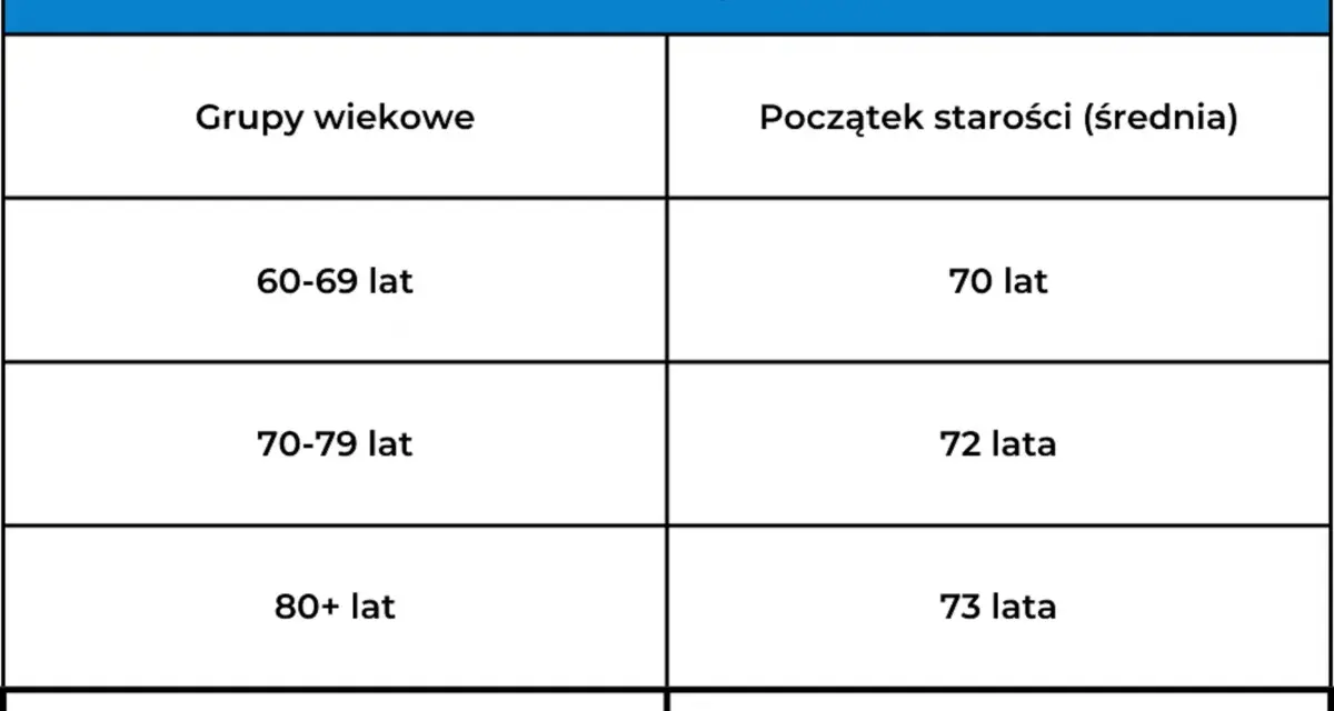 Od kiedy jest się seniorem w Polsce? Poznaj wiek i zniżki!