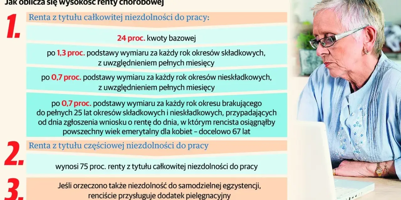 Starsza kobieta z okularami patrzy na ekran laptopa. Obok niej tekst wyjaśnia, jak oblicza się wysokość renty chorobowej.