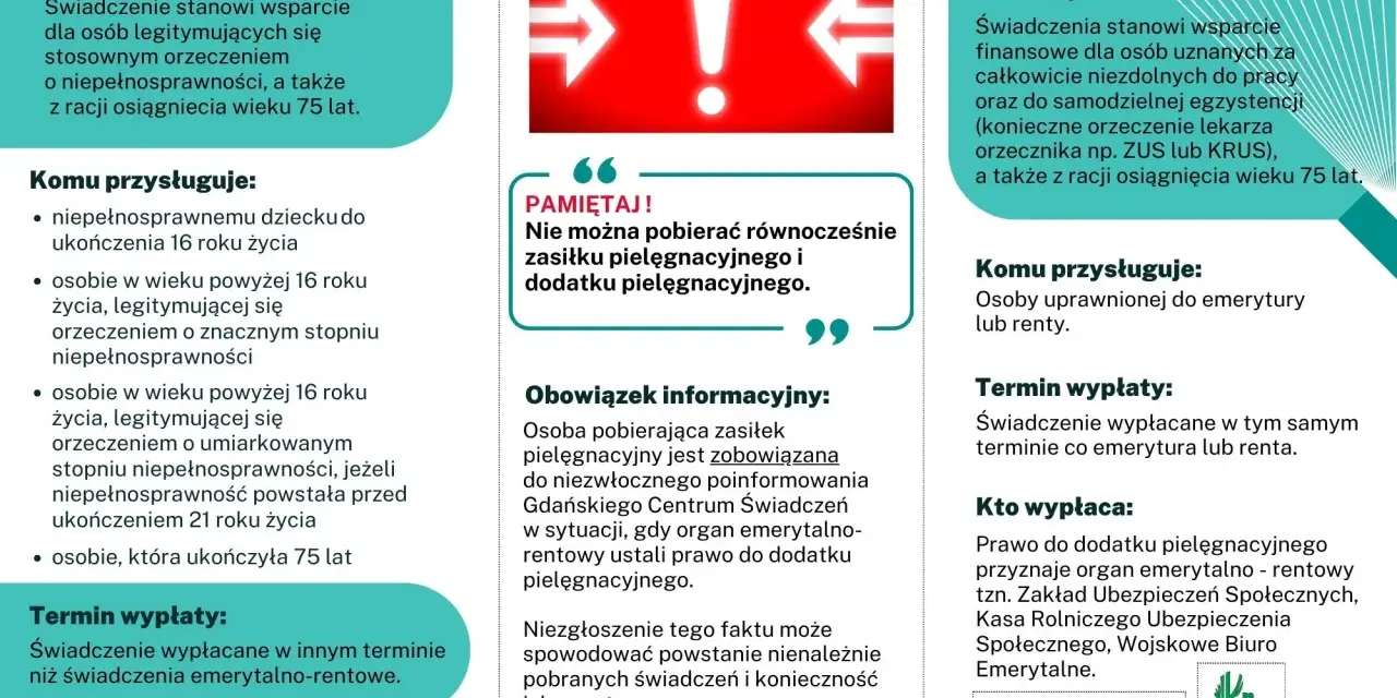 Grafika z ikoną wykrzyknika i tekstem o zasiłku pielęgnacyjnym.