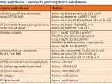 Tabela z normami badań wątrobowych: ALT, AST, bilirubina, GGTP. Sprawdź, czy Twoje wyniki ALAT, AspAT, ALP, GGTP, LDH, ChE, HBs, HCV mieszczą się w normie.