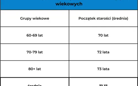 Od kiedy jest się seniorem w Polsce? Poznaj wiek i zniżki!
