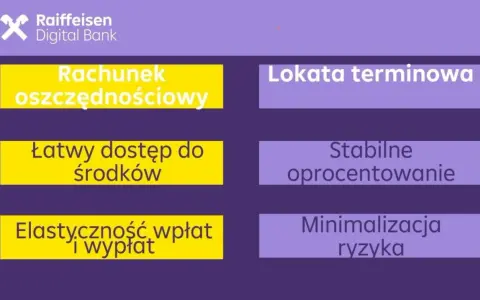 Lokata terminowa w Raiffeisen Digital Bank to stabilne oprocentowanie i minimalizacja ryzyka. Rachunek oszczędnościowy zapewnia łatwy dostęp do środków.