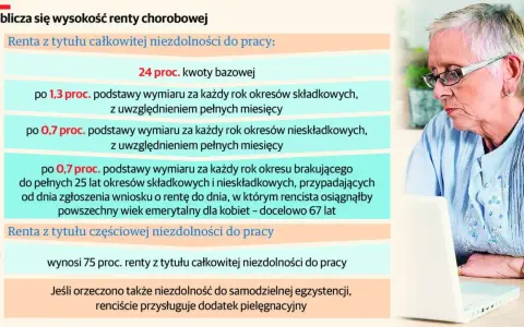 Starsza kobieta z okularami patrzy na ekran laptopa. Obok niej tekst wyjaśnia, jak oblicza się wysokość renty chorobowej.