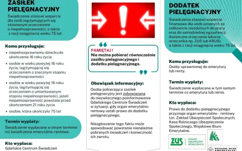 Grafika z ikoną wykrzyknika i tekstem o zasiłku pielęgnacyjnym.