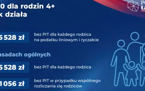 Ulga dla pracujących seniorów: do 115 528 zł bez PIT jak skorzystać?