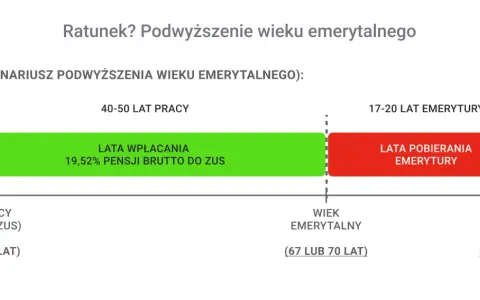 Emerytura 1961 mężczyzna: Kiedy i jak zwiększyć świadczenie?