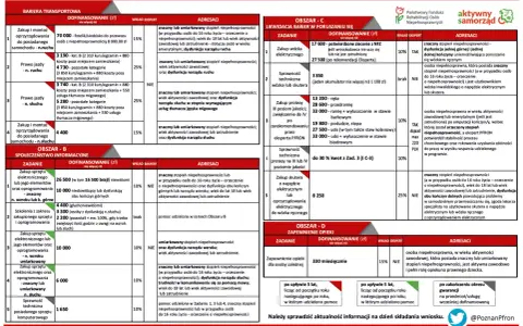 Jak załatwić chodzik dla seniora? Dofinansowanie NFZ i PFRON.