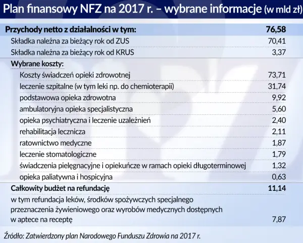 Koszty opieki nad seniorem: Od 32 zł/h. Jak zaplanować budżet?