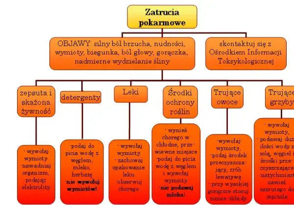 Senior wymiotuje? Co podać, by pomóc i kiedy dzwonić po lekarza?
