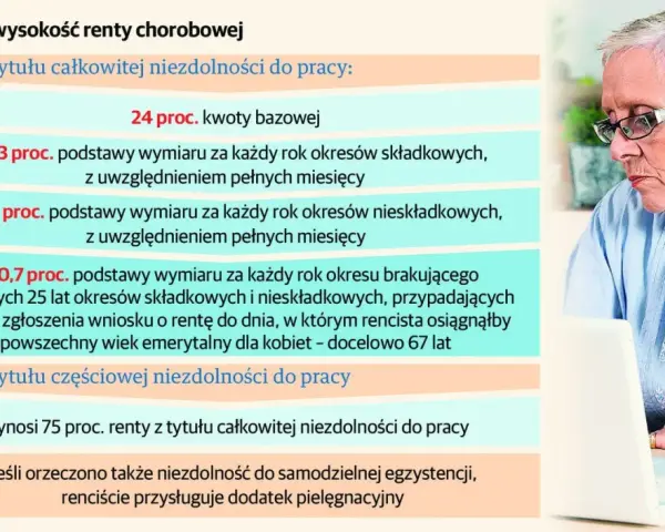 Starsza kobieta z okularami patrzy na ekran laptopa. Obok niej tekst wyjaśnia, jak oblicza się wysokość renty chorobowej.