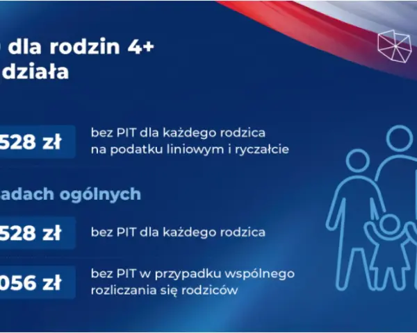 Ulga dla pracujących seniorów: do 115 528 zł bez PIT jak skorzystać?