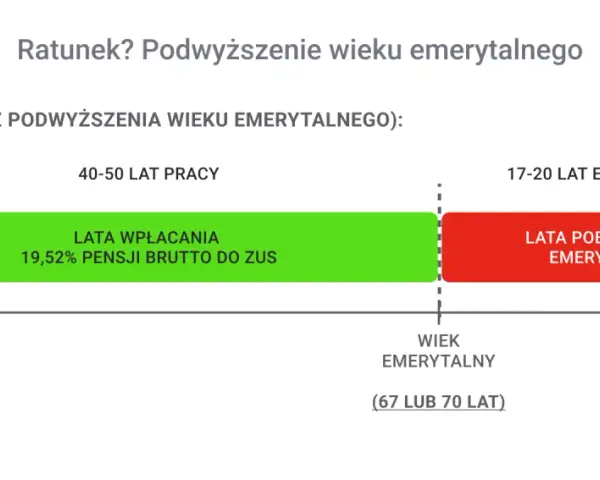 Emerytura 1961 mężczyzna: Kiedy i jak zwiększyć świadczenie?