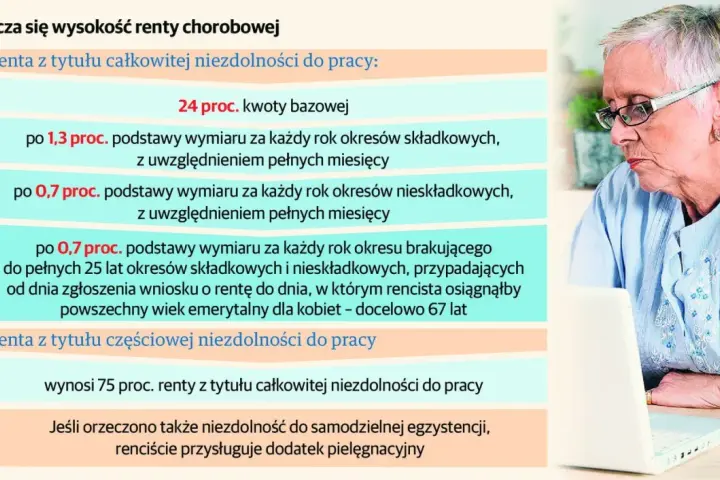 Starsza kobieta z okularami patrzy na ekran laptopa. Obok niej tekst wyjaśnia, jak oblicza się wysokość renty chorobowej.