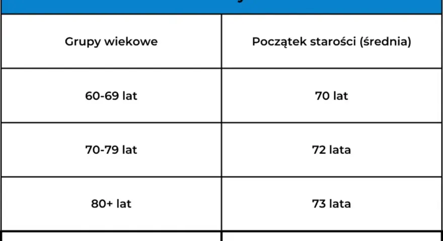 Od kiedy jest się seniorem w Polsce? Poznaj wiek i zniżki!