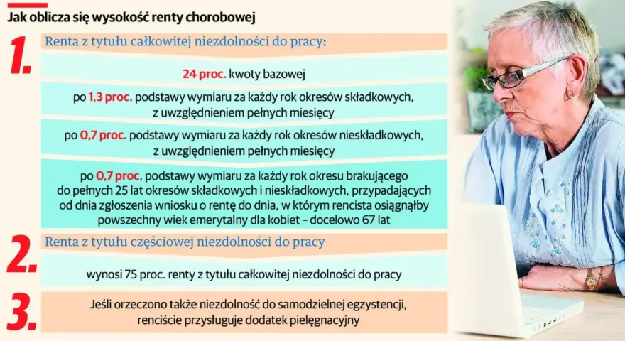 Starsza kobieta z okularami patrzy na ekran laptopa. Obok niej tekst wyjaśnia, jak oblicza się wysokość renty chorobowej.